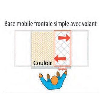 armoires à système coulissant